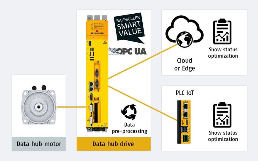 Reduce your footprint: Intelligent automation solutions for optimizing your use of resources